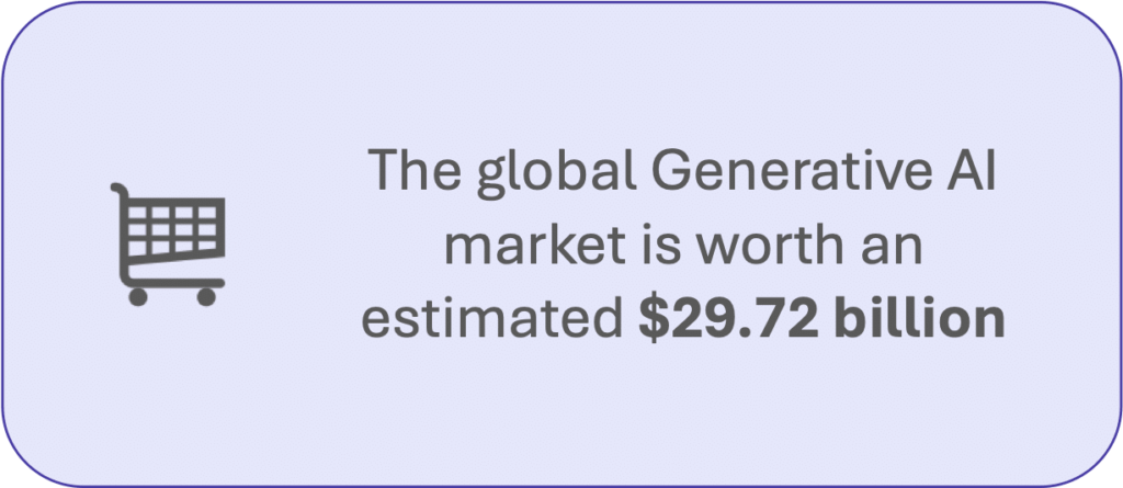 Generative AI market size 2024