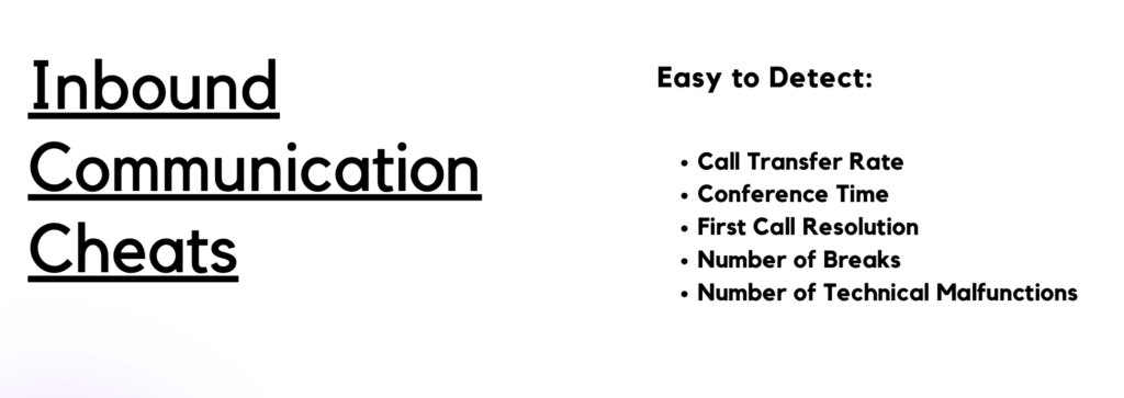 Slide titled "Inbound Communication Cheats" listing easily detectable cheats such as call transfer rate, conference time, first call resolution, number of breaks, and number of technical malfunctions