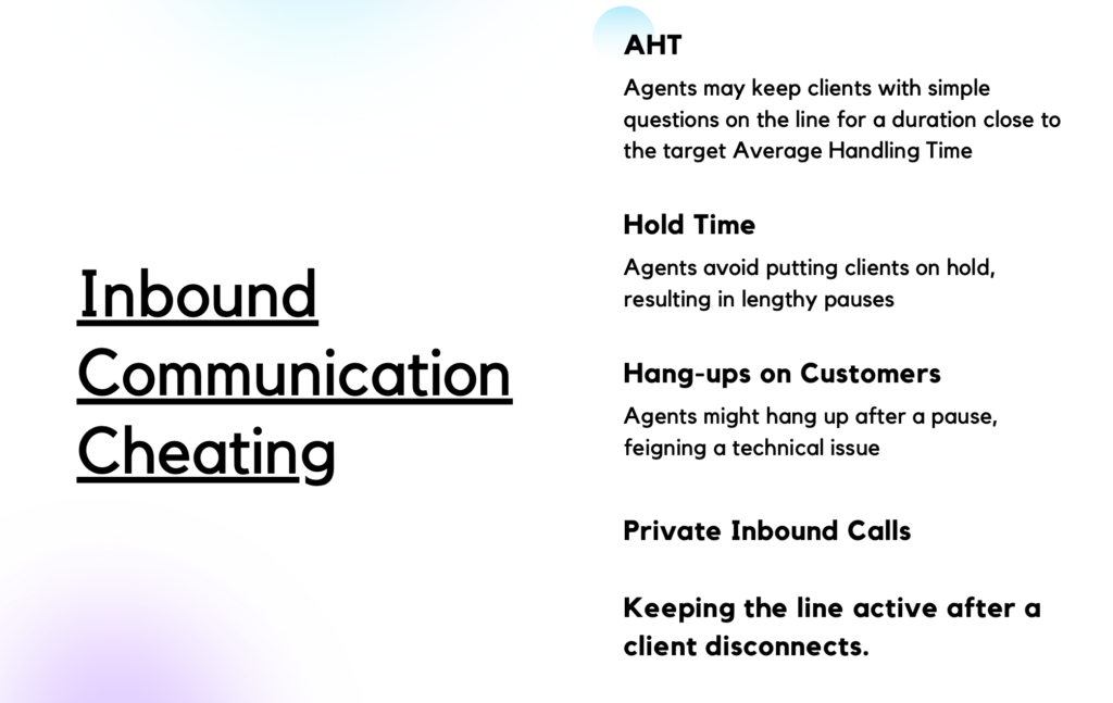 Slide titled "Inbound Communication Cheating" listing tactics used by agents, including prolonging calls to meet Average Handling Time (AHT), avoiding hold time, hanging up on customers, making private inbound calls, and keeping the line active after a client disconnects