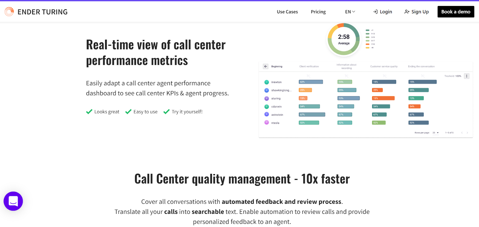 Screenshot of Ender Turing's interface showing real-time call center performance metrics and average handle time