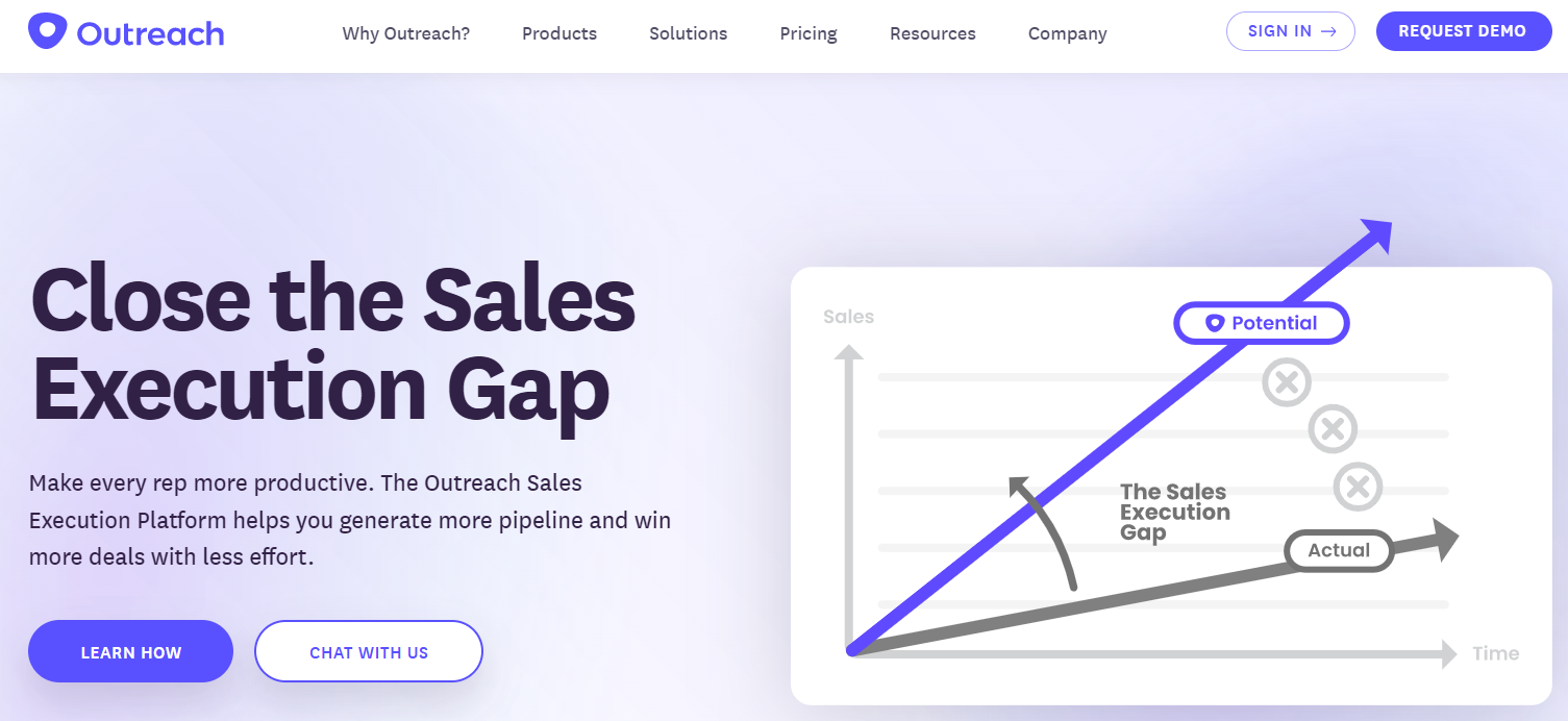Screenshot of the Outreach homepage with the headline "Close the Sales Execution Gap." The page highlights the Outreach Sales Execution Platform designed to make every sales representative more productive by generating more pipeline and winning more deals with less effort. The image includes a graph showing the gap between potential and actual sales execution