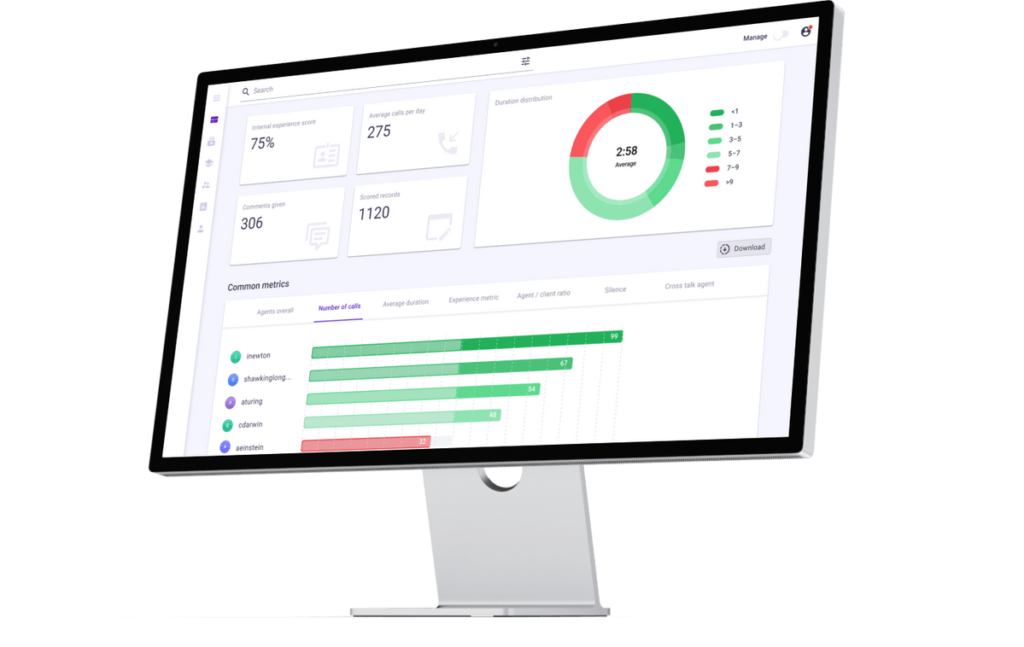 A computer screen displaying a dashboard with call center performance metrics