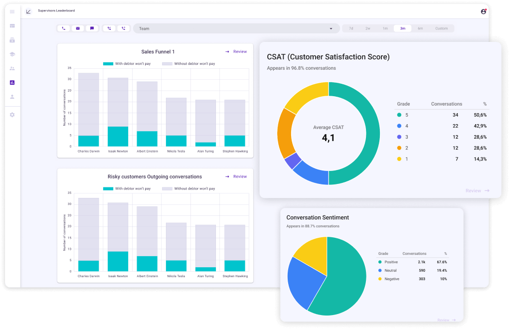 Ender Turing boards: sales funnel and risky-customer charts per agent, CSAT score distribution and conversation sentiment