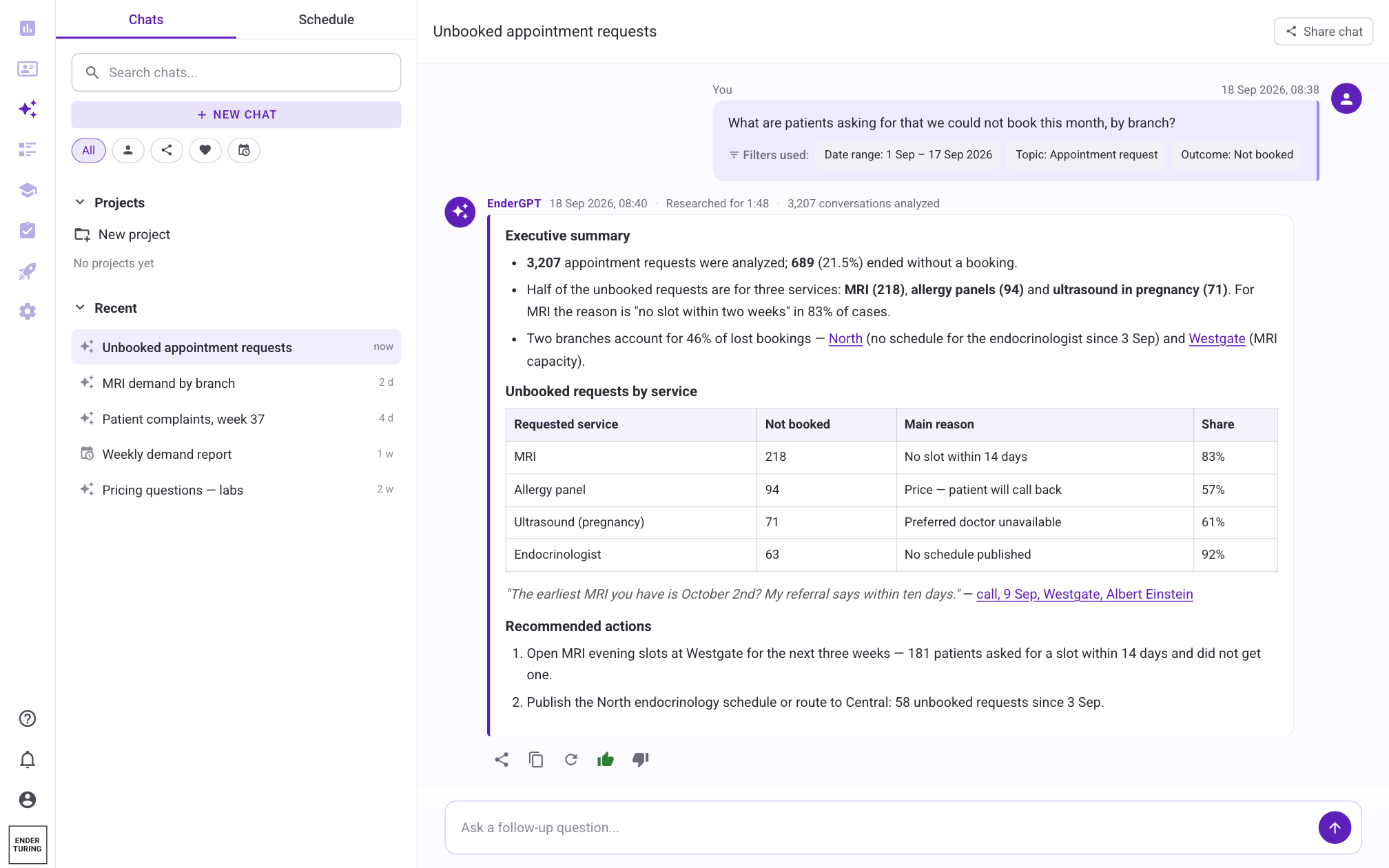 EnderGPT answer to 'What are patients asking for that we could not book this month, by branch?': unbooked requests by service with the main reason, a cited patient quote and recommended actions