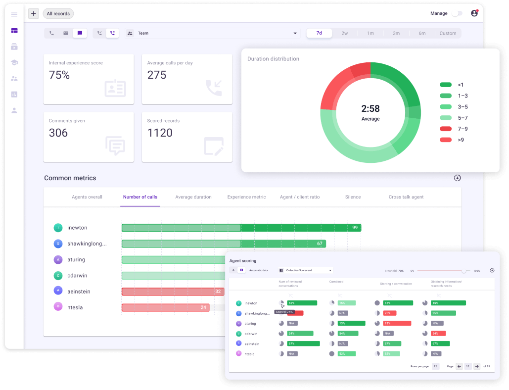 Ender Turing dashboard: internal experience score, average calls per day, duration distribution, common metrics per agent and the agent scoring table